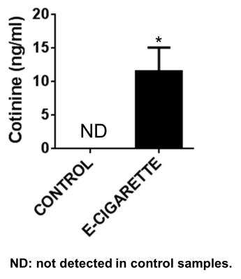 ELISA: Mouse, Rat Cotinine ELISA Kit (Colorimetric) [KA2264]